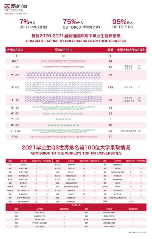 2022两岸四地国际学校100强名单发布，爱迪学校领跑北京私校